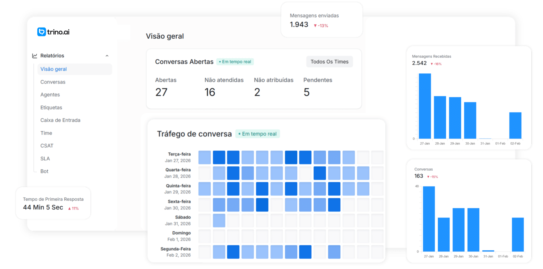 trino-automações-atendimento-omnichannel-agentes-de-ia-tela-3